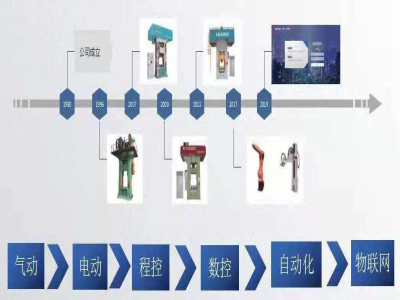 為什么說靠譜的電動螺旋壓力機(jī)廠家能幫你節(jié)約成本？